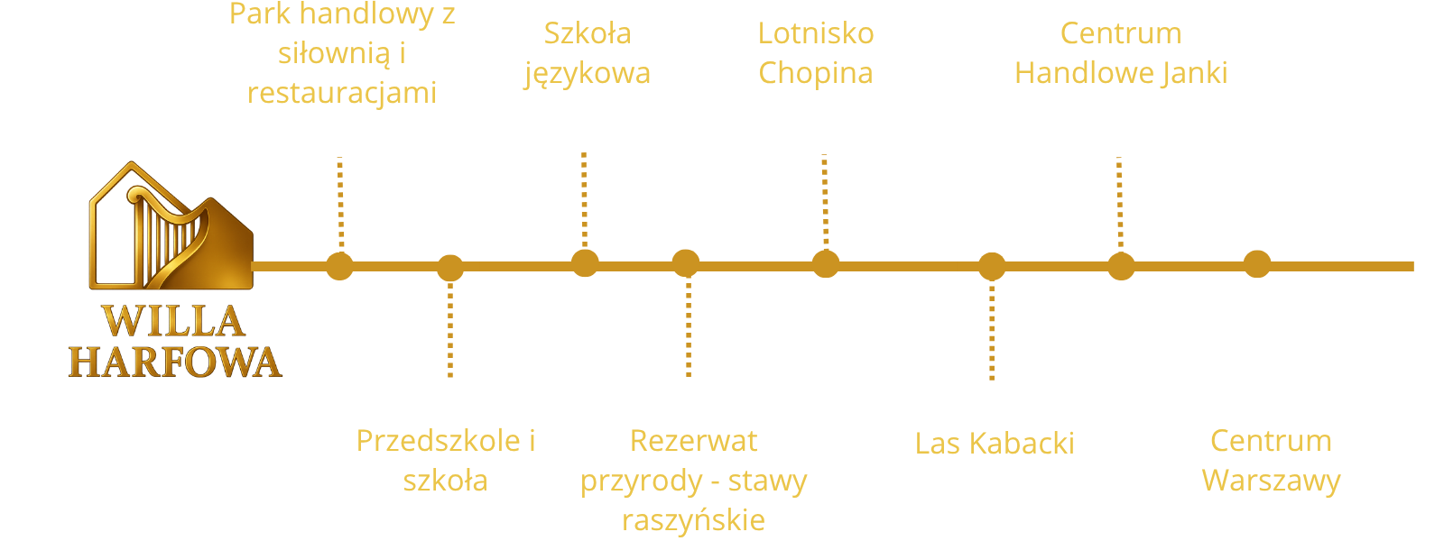 Ile jest do danych sklepu, szkoły itp